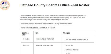 flathead county jail roster|flathead county sheriff dispatch log.